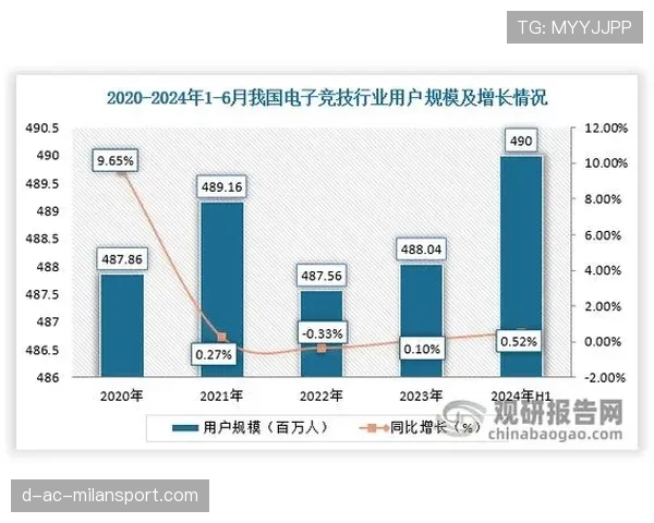 深度：解析CS2对全球电子竞技赞助市场多元化的贡献分析